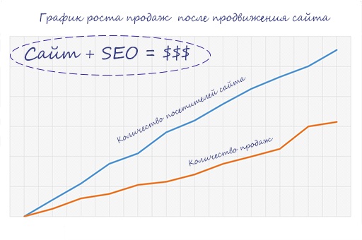 SEO оптимизация